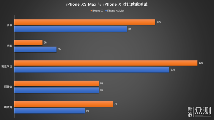 评测日记：我对 iPhone XS Max 的十一天研究_新浪众测