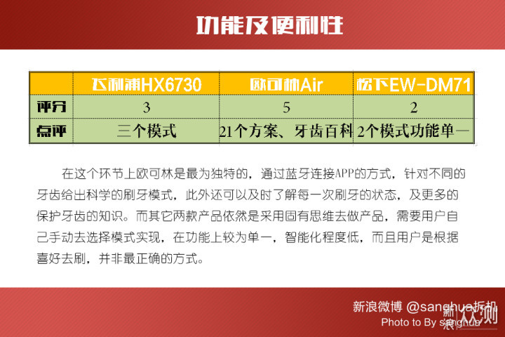 天天在刷牙 电动牙刷你懂多少？拆解详解。_新浪众测