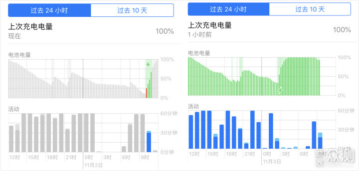 iPhone XS Max评测：极致奢华，果粉必备_新浪众测