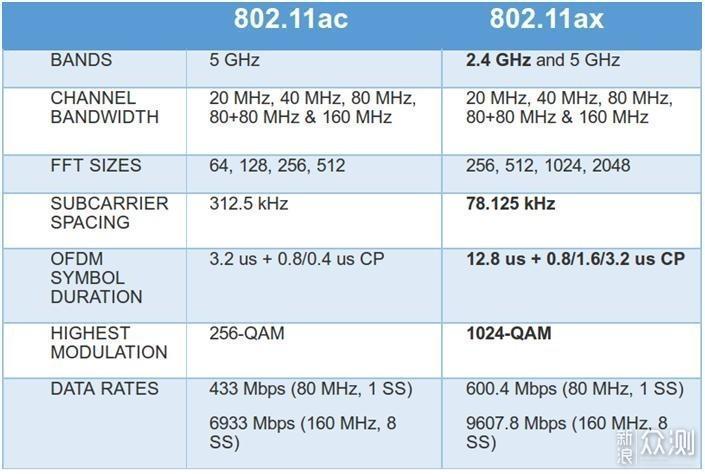 安全稳定的家用电竞路由，华硕AX88U上手评测_新浪众测