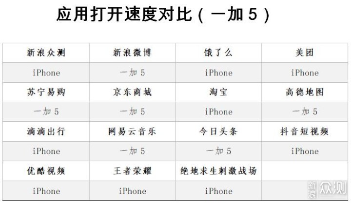 对得起万元售价？人生第一台iPhone精细体验_新浪众测