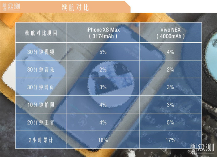 又至路口：十年老卓粉的iPhone XS Max体验_新浪众测