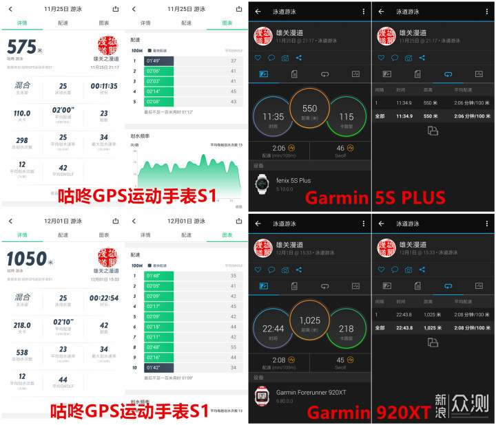 性能超越价格——咕咚GPS运动手表S1_新浪众测