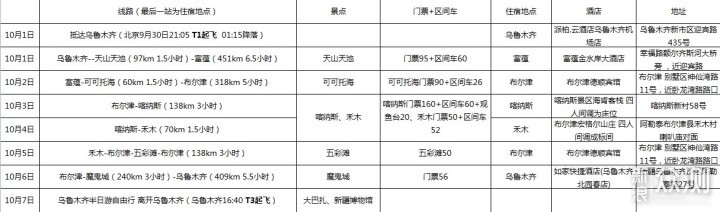 旅行攻略：2018十一新疆喀纳斯小环线_新浪众测