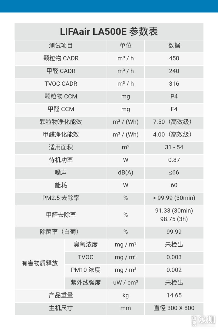 刚装新房,LIFAairLA500e空气净化器最严考验!_新浪众测