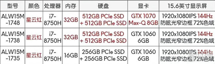 超详细Alienware外星人M15 测评，附电竞装备_新浪众测