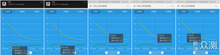 2018霾头惜命手册—米家新风机简测_新浪众测