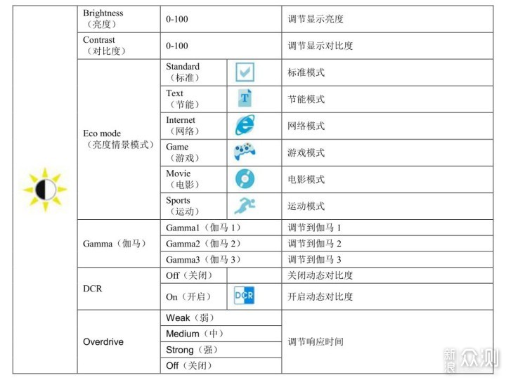 办公利器，AOC X23E1H 16：10显示器体验_新浪众测