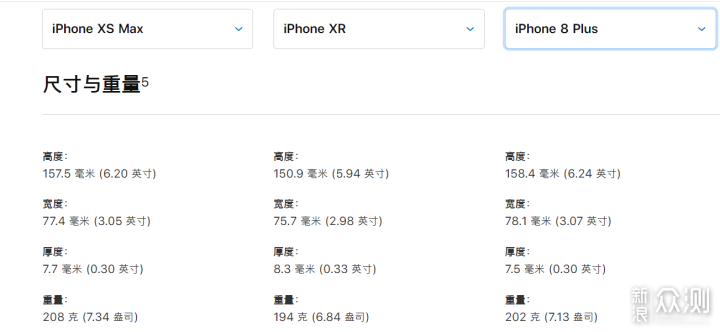 iPhoneXS Max到底能不能评为2018年“真香机”_新浪众测