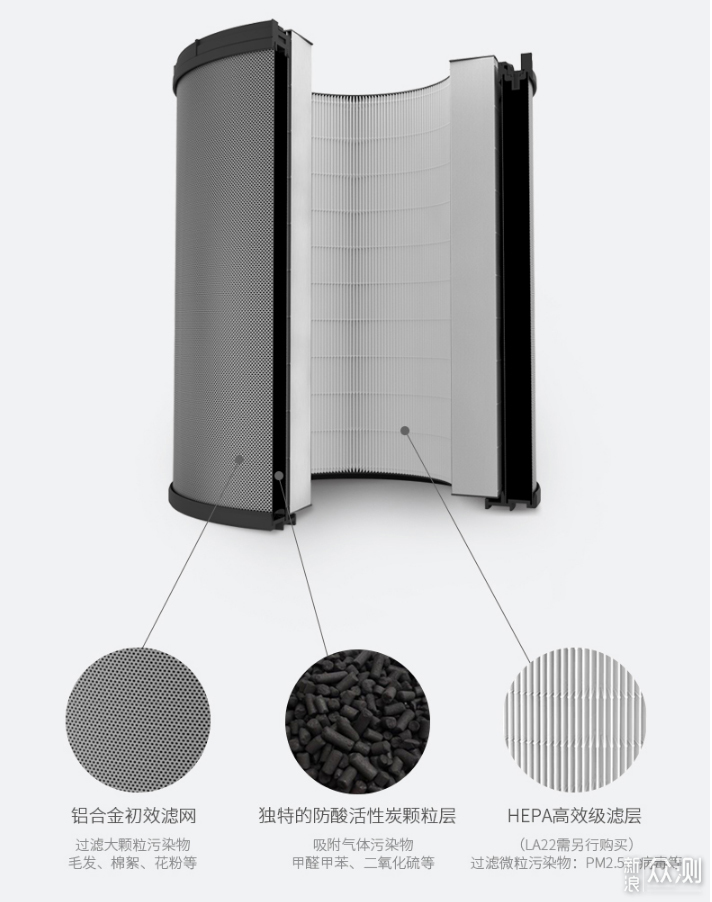 认真对待每一次呼吸丨LIFAair LA500E空净体验_新浪众测