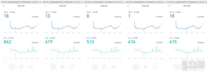 2018霾头惜命手册—米家新风机简测_新浪众测