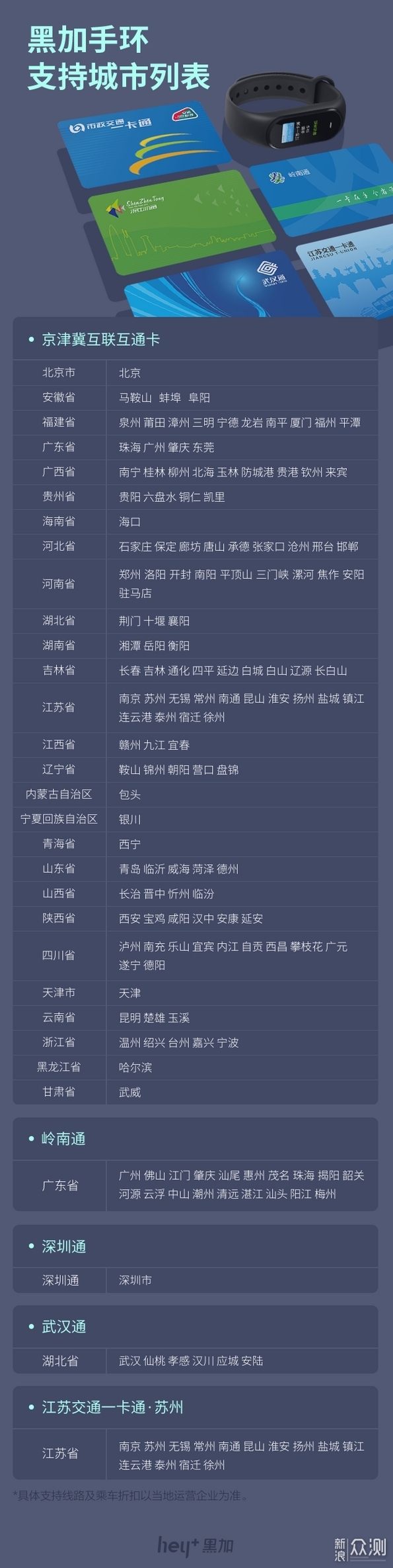 戴在手腕上的公交卡和门禁：hey+黑加手环_新浪众测