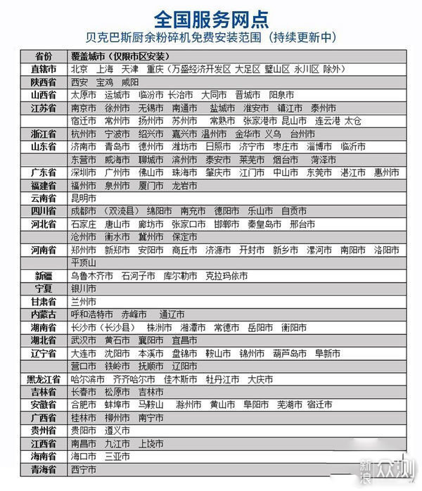 BECBAS 贝克巴斯 E70 垃圾处理器_新浪众测