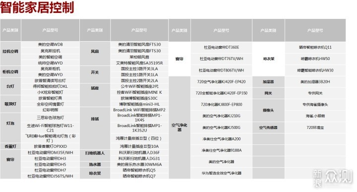 声价比超高的智能音箱：华为AI音箱上手体验_新浪众测