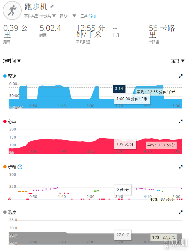 我眼中户外智能手表最好的形态：佳明Instinct_新浪众测