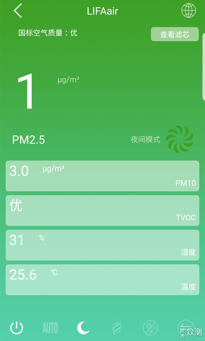 有了LIFAair带来的北欧洁净空气，何惧雾霾天_新浪众测