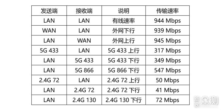 中小户型上网利器—华硕RT-ACRH17 无线路由器_新浪众测