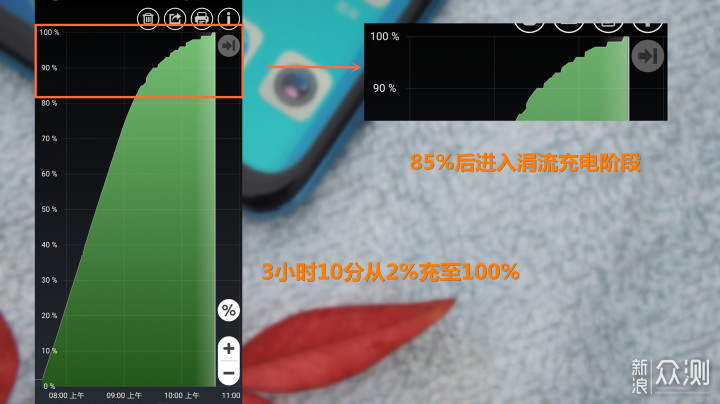 大屏畅享，待机无忧-华为畅享9 Plus面面观_新浪众测