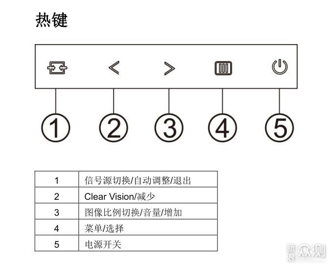 办公利器，AOC X23E1H 16：10显示器体验_新浪众测