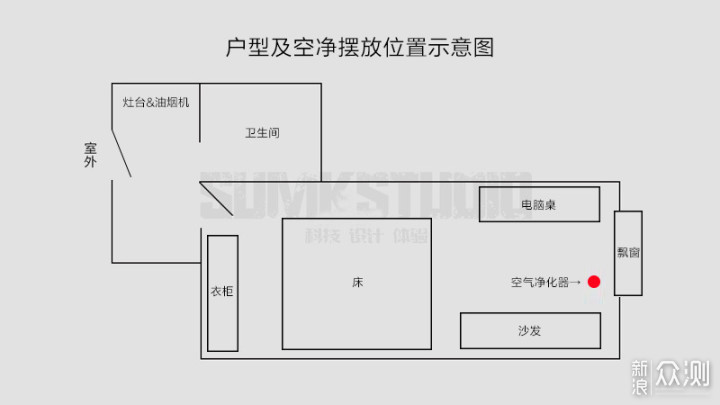 认真对待每一次呼吸丨LIFAair LA500E空净体验_新浪众测