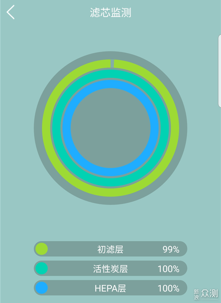 有了LIFAair带来的北欧洁净空气，何惧雾霾天_新浪众测