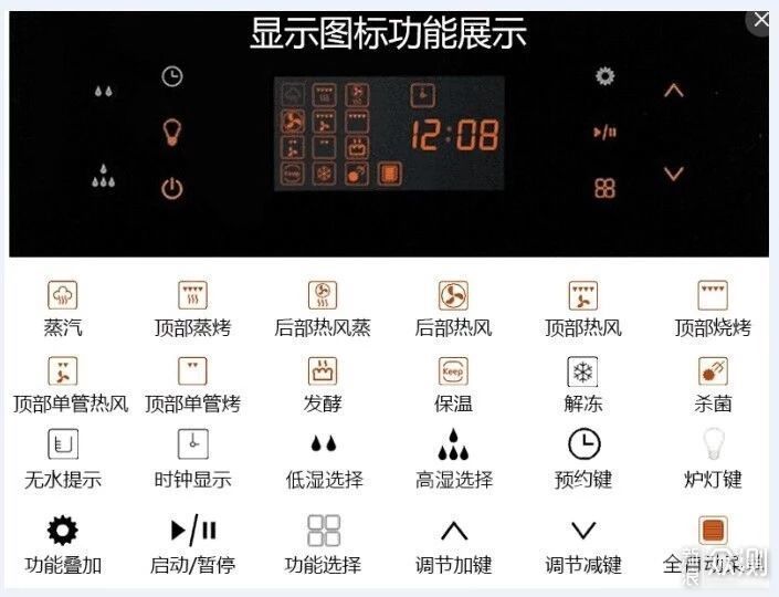 凯度SR56B-FD蒸烤箱测评，让你彻底远离油烟！_新浪众测
