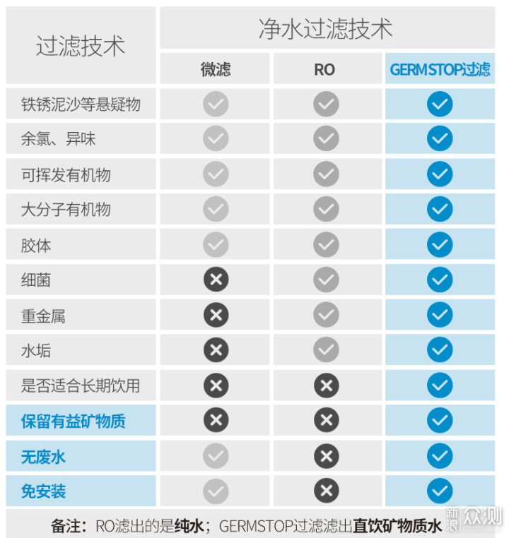 4秒速热，健康直饮神器——莱卡净饮一体机_新浪众测