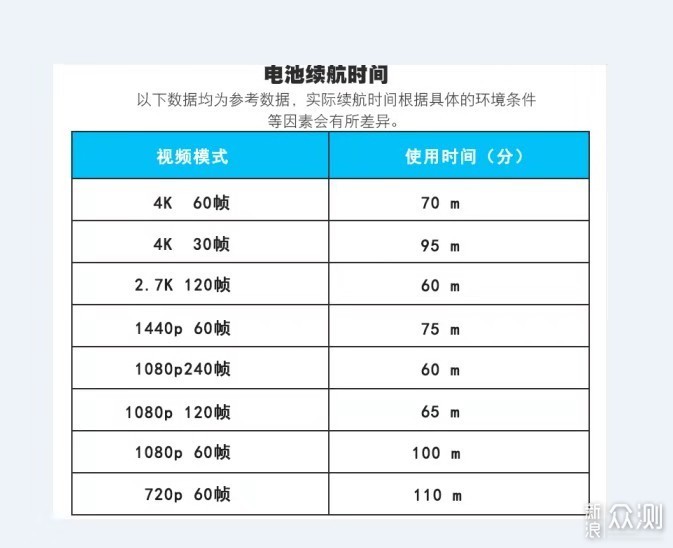 小众走向大众，Gopro 7 black实用体验_新浪众测