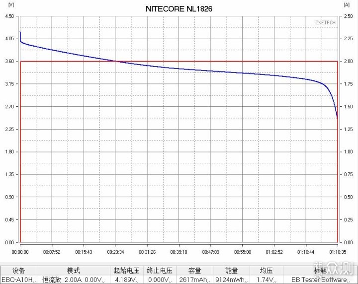 千米战术远射NITECORE MH40GTR评测_新浪众测