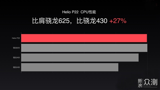 此诺基亚非彼Nokia，诺基亚3.1 Plus体验_新浪众测