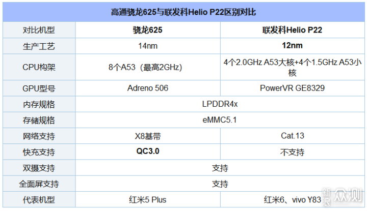 此诺基亚非彼Nokia，诺基亚3.1 Plus体验_新浪众测