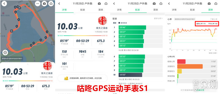 性能超越价格——咕咚GPS运动手表S1_新浪众测