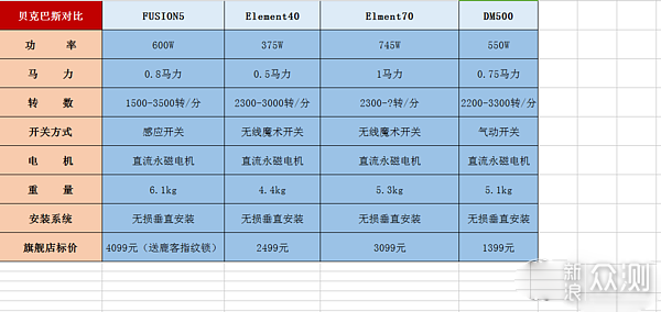 BECBAS 贝克巴斯 E70 垃圾处理器_新浪众测