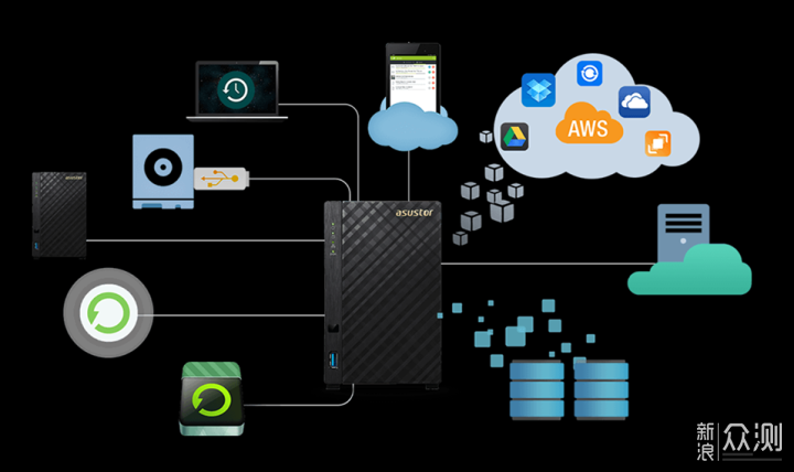简单易用又不仅限于存储，华芸AS3102T V2体验_新浪众测