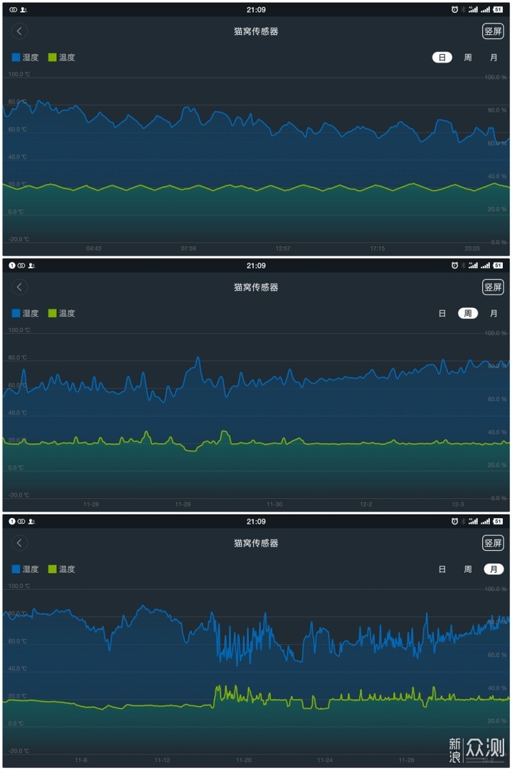 做个优秀的铲屎官——打造全自动保暖猫窝_新浪众测