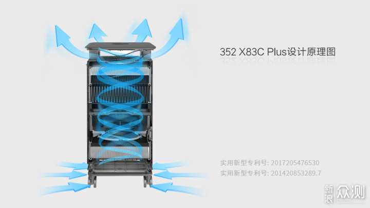 家庭空净新选择丨352 X83CPlus空气净化器体验_新浪众测