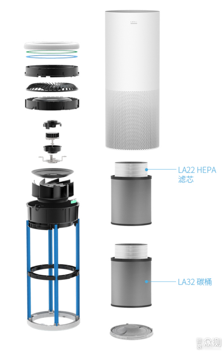 有了LIFAair带来的北欧洁净空气，何惧雾霾天_新浪众测