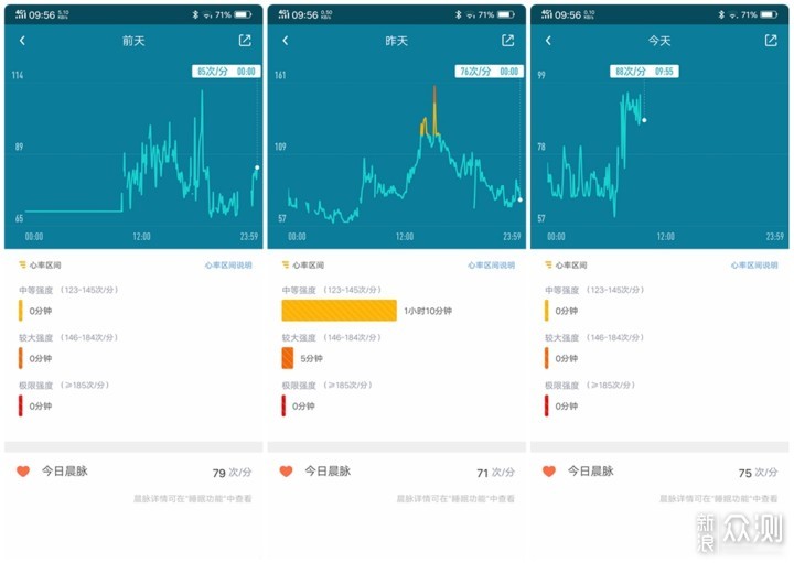 乐心手环5：爱生活，爱运动，爱健康_新浪众测