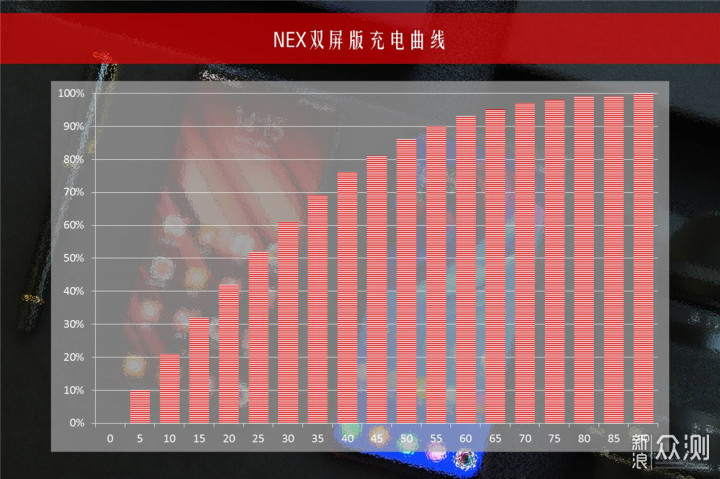 一枚硬币的两面——vivo NEX双屏版深度测评_新浪众测