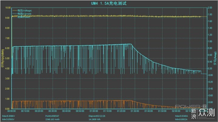 高性能充电器四连发NITECORE充电器UM系列评测_新浪众测