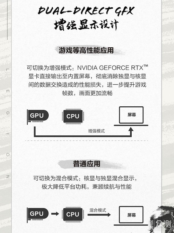 游戏本2019大升级，绝非换个RTX2060那么简单_新浪众测