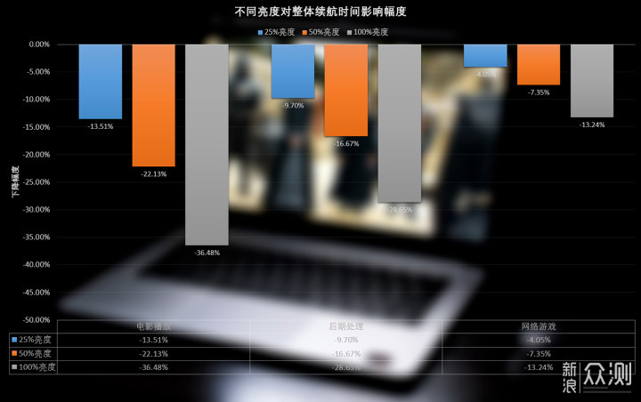 加班党的好战友，明基ScreenBar Lite智能挂灯_新浪众测