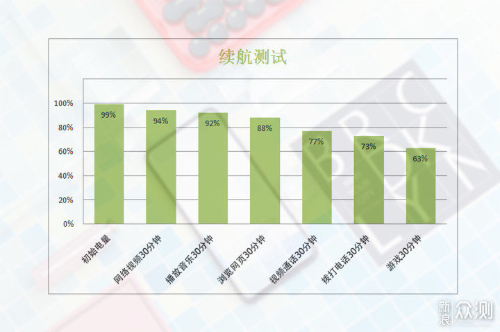 六大“黑科技”深体验，全面解锁NEX双面屏_新浪众测