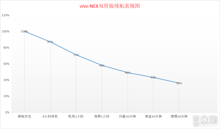 Vivo NEX展现新形态，双屏布局优缺点体验！_新浪众测