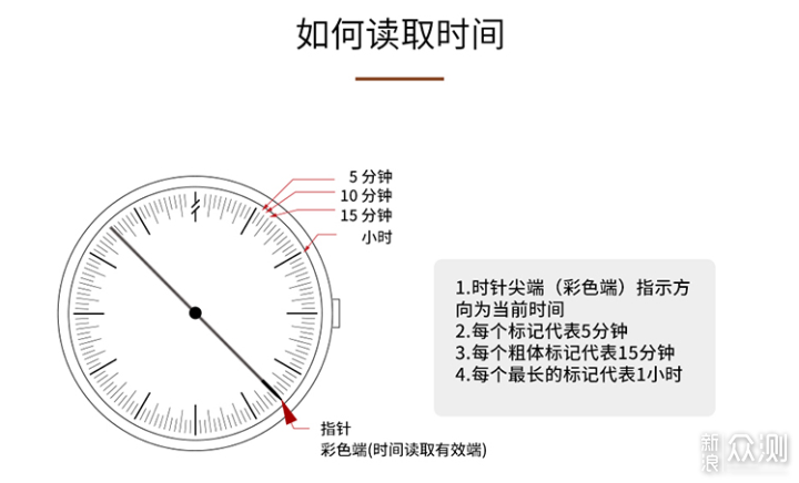 简约不简单_新浪众测