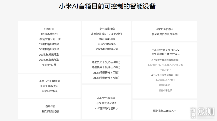 2019年选择一款合适的智能音箱点缀生活_新浪众测