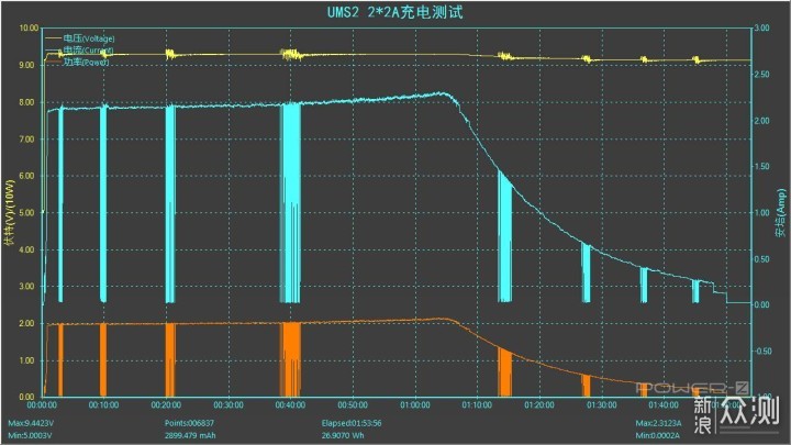 高性能充电器四连发NITECORE充电器UM系列评测_新浪众测