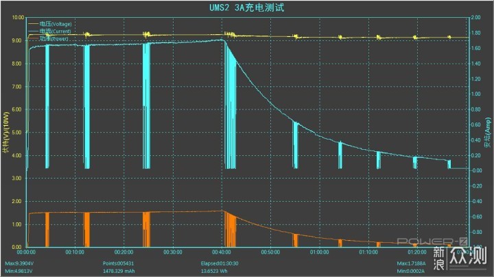 高性能充电器四连发NITECORE充电器UM系列评测_新浪众测