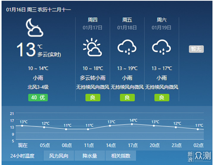 API加云应用，daskeyboard 达仕 Q5机械键盘_新浪众测