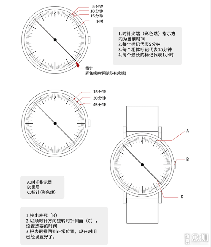 时光静止，独享慢生活---Simpl ONE手表_新浪众测